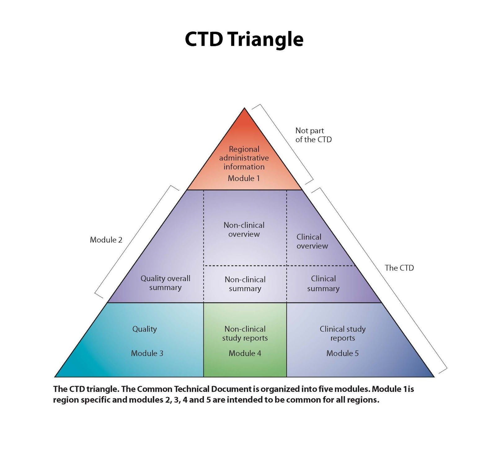 Applications for Medical Device Investigational Testing Authorizations  Guidance Document 